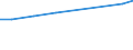 Geopolitical entity (reporting): Euro area – 20 countries (from 2023) / Statistical classification of economic activities in the European Community (NACE Rev. 2): Services of the business economy / Unit of measure: Purchasing power standard (PPS) per inhabitant at constant 2005 prices