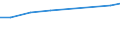 Geopolitical entity (reporting): Euro area – 20 countries (from 2023) / Statistical classification of economic activities in the European Community (NACE Rev. 2): Services of the business economy / Unit of measure: Percentage of gross domestic product (GDP)