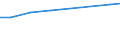 Geopolitical entity (reporting): Euro area - 19 countries  (2015-2022) / Statistical classification of economic activities in the European Community (NACE Rev. 2): Services of the business economy / Unit of measure: Percentage of gross domestic product (GDP)