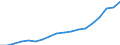 Geopolitical entity (reporting): Belgium / Statistical classification of economic activities in the European Community (NACE Rev. 2): Total - all NACE activities / Unit of measure: Purchasing power standard (PPS) per inhabitant at constant 2005 prices