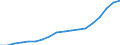 Geopolitical entity (reporting): Belgium / Statistical classification of economic activities in the European Community (NACE Rev. 2): Total - all NACE activities / Unit of measure: Percentage of gross domestic product (GDP)