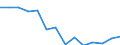 Geopolitical entity (reporting): Belgium / Statistical classification of economic activities in the European Community (NACE Rev. 2): Agriculture, forestry and fishing / Unit of measure: Euro per inhabitant