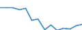 Geopolitical entity (reporting): Belgium / Statistical classification of economic activities in the European Community (NACE Rev. 2): Agriculture, forestry and fishing / Unit of measure: Million purchasing power standards (PPS)