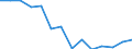 Geopolitical entity (reporting): Belgium / Statistical classification of economic activities in the European Community (NACE Rev. 2): Agriculture, forestry and fishing / Unit of measure: Million purchasing power standards (PPS) at 2005 prices