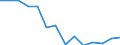 Geopolitical entity (reporting): Belgium / Statistical classification of economic activities in the European Community (NACE Rev. 2): Agriculture, forestry and fishing / Unit of measure: Purchasing power standard (PPS) per inhabitant at constant 2005 prices