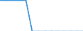 Geopolitical entity (reporting): Belgium / Statistical classification of economic activities in the European Community (NACE Rev. 2): Agriculture, forestry and fishing / Unit of measure: Percentage of gross domestic product (GDP)