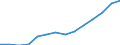 Geopolitical entity (reporting): Belgium / Statistical classification of economic activities in the European Community (NACE Rev. 2): Manufacturing / Unit of measure: Million euro