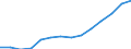 Geopolitical entity (reporting): Belgium / Statistical classification of economic activities in the European Community (NACE Rev. 2): Manufacturing / Unit of measure: Euro per inhabitant