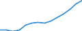 Geopolitical entity (reporting): Belgium / Statistical classification of economic activities in the European Community (NACE Rev. 2): Manufacturing / Unit of measure: Million purchasing power standards (PPS)