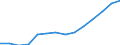 Geopolitical entity (reporting): Belgium / Statistical classification of economic activities in the European Community (NACE Rev. 2): Manufacturing / Unit of measure: Million purchasing power standards (PPS) at 2005 prices