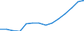 Geopolitical entity (reporting): Belgium / Statistical classification of economic activities in the European Community (NACE Rev. 2): Manufacturing / Unit of measure: Purchasing power standard (PPS) per inhabitant at constant 2005 prices