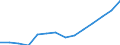 Geopolitical entity (reporting): Belgium / Statistical classification of economic activities in the European Community (NACE Rev. 2): Manufacturing / Unit of measure: Percentage of gross domestic product (GDP)