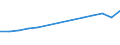 Geopolitical entity (reporting): Belgium / Statistical classification of economic activities in the European Community (NACE Rev. 2): Manufacture of food products; beverages and tobacco products / Unit of measure: Million euro