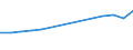 Geopolitical entity (reporting): Belgium / Statistical classification of economic activities in the European Community (NACE Rev. 2): Manufacture of food products; beverages and tobacco products / Unit of measure: Euro per inhabitant