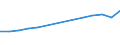 Geopolitical entity (reporting): Belgium / Statistical classification of economic activities in the European Community (NACE Rev. 2): Manufacture of food products; beverages and tobacco products / Unit of measure: Million purchasing power standards (PPS)