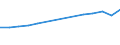 Geopolitical entity (reporting): Belgium / Statistical classification of economic activities in the European Community (NACE Rev. 2): Manufacture of food products; beverages and tobacco products / Unit of measure: Million purchasing power standards (PPS) at 2005 prices