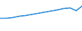 Geopolitical entity (reporting): Belgium / Statistical classification of economic activities in the European Community (NACE Rev. 2): Manufacture of food products; beverages and tobacco products / Unit of measure: Purchasing power standard (PPS) per inhabitant at constant 2005 prices