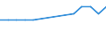 Geopolitical entity (reporting): Belgium / Statistical classification of economic activities in the European Community (NACE Rev. 2): Manufacture of food products; beverages and tobacco products / Unit of measure: Percentage of gross domestic product (GDP)