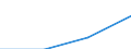 Geopolitical entity (reporting): Belgium / Statistical classification of economic activities in the European Community (NACE Rev. 2): Manufacture of food products and beverages / Unit of measure: Million purchasing power standards (PPS)