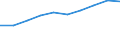 Insgesamt - alle NACE-Wirtschaftszweige / Euro pro Einwohner / Russland