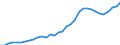 Source of funds: All sectors / Size classes in number of employees: Total / Unit of measure: Million euro / Geopolitical entity (reporting): Slovenia