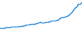 Source of funds: All sectors / Size classes in number of employees: Total / Unit of measure: Million euro / Geopolitical entity (reporting): Belgium