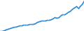 Source of funds: All sectors / Size classes in number of employees: Total / Unit of measure: Million euro / Geopolitical entity (reporting): Germany