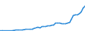 Source of funds: All sectors / Size classes in number of employees: Total / Unit of measure: Million euro / Geopolitical entity (reporting): Greece