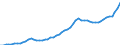 Source of funds: All sectors / Size classes in number of employees: Total / Unit of measure: Million euro / Geopolitical entity (reporting): Spain