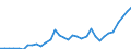 Source of funds: All sectors / Size classes in number of employees: Total / Unit of measure: Million euro / Geopolitical entity (reporting): Latvia