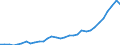 Source of funds: All sectors / Size classes in number of employees: Total / Unit of measure: Million euro / Geopolitical entity (reporting): Lithuania