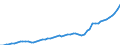 Source of funds: All sectors / Size classes in number of employees: Total / Unit of measure: Million euro / Geopolitical entity (reporting): Netherlands