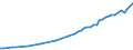 Source of funds: All sectors / Size classes in number of employees: Total / Unit of measure: Million euro / Geopolitical entity (reporting): Austria