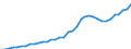 Source of funds: All sectors / Size classes in number of employees: Total / Unit of measure: Million euro / Geopolitical entity (reporting): Slovenia