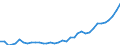 Source of funds: All sectors / Size classes in number of employees: Total / Unit of measure: Million euro / Geopolitical entity (reporting): Slovakia