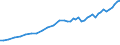 Source of funds: All sectors / Size classes in number of employees: Total / Unit of measure: Million euro / Geopolitical entity (reporting): Sweden