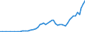 Source of funds: All sectors / Size classes in number of employees: Total / Unit of measure: Million euro / Geopolitical entity (reporting): Iceland