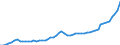 Source of funds: All sectors / Size classes in number of employees: Total / Unit of measure: Million euro / Geopolitical entity (reporting): United States