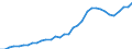 Source of funds: All sectors / Size classes in number of employees: Total / Unit of measure: Euro per inhabitant / Geopolitical entity (reporting): Slovenia