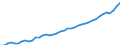 Source of funds: All sectors / Size classes in number of employees: Total / Unit of measure: Euro per inhabitant / Geopolitical entity (reporting): Euro area – 20 countries (2023-2025)