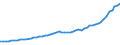 Source of funds: All sectors / Size classes in number of employees: Total / Unit of measure: Euro per inhabitant / Geopolitical entity (reporting): Belgium