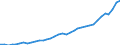 Source of funds: All sectors / Size classes in number of employees: Total / Unit of measure: Euro per inhabitant / Geopolitical entity (reporting): Czechia
