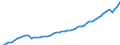 Source of funds: All sectors / Size classes in number of employees: Total / Unit of measure: Euro per inhabitant / Geopolitical entity (reporting): Germany