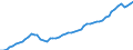 Source of funds: All sectors / Size classes in number of employees: Total / Unit of measure: Euro per inhabitant / Geopolitical entity (reporting): Italy