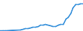 Source of funds: All sectors / Size classes in number of employees: Total / Unit of measure: Euro per inhabitant / Geopolitical entity (reporting): Cyprus