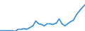 Source of funds: All sectors / Size classes in number of employees: Total / Unit of measure: Euro per inhabitant / Geopolitical entity (reporting): Latvia