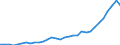 Source of funds: All sectors / Size classes in number of employees: Total / Unit of measure: Euro per inhabitant / Geopolitical entity (reporting): Lithuania
