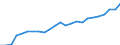 Source of funds: All sectors / Size classes in number of employees: Total / Unit of measure: Euro per inhabitant / Geopolitical entity (reporting): Malta