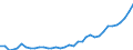 Source of funds: All sectors / Size classes in number of employees: Total / Unit of measure: Euro per inhabitant / Geopolitical entity (reporting): Slovakia