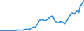 Source of funds: All sectors / Size classes in number of employees: Total / Unit of measure: Euro per inhabitant / Geopolitical entity (reporting): Iceland
